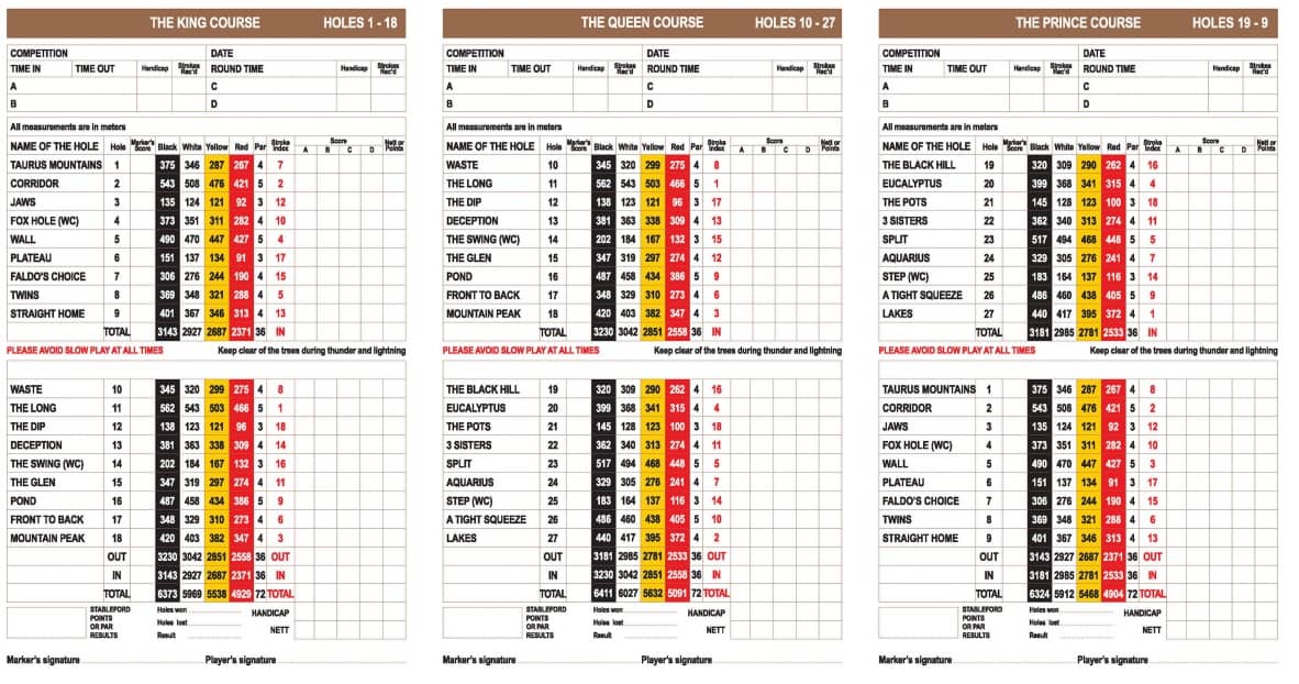 cornelia-score-card